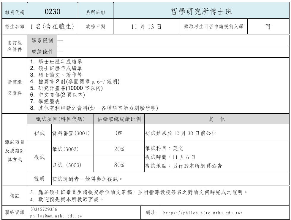 哲學研究所博士班 甄試資訊