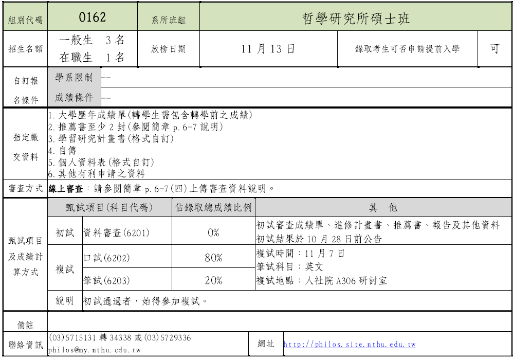 哲學研究所碩士班 甄試資訊